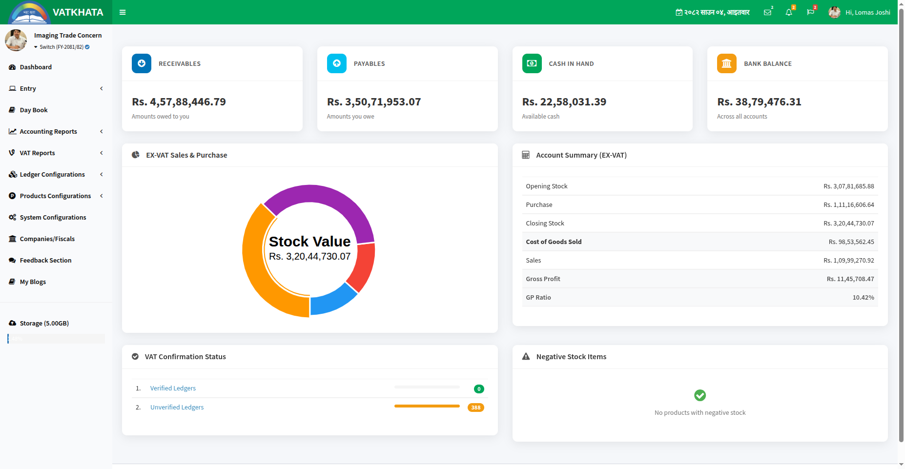 Company Dashboard